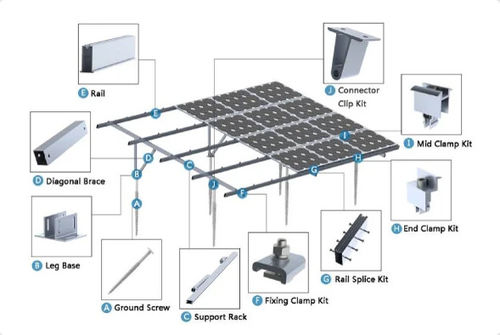 Quais são os componentes do nosso sistema solar?